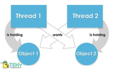 Thread trong Java - Giải đáp các khái niệm và đặc điểm