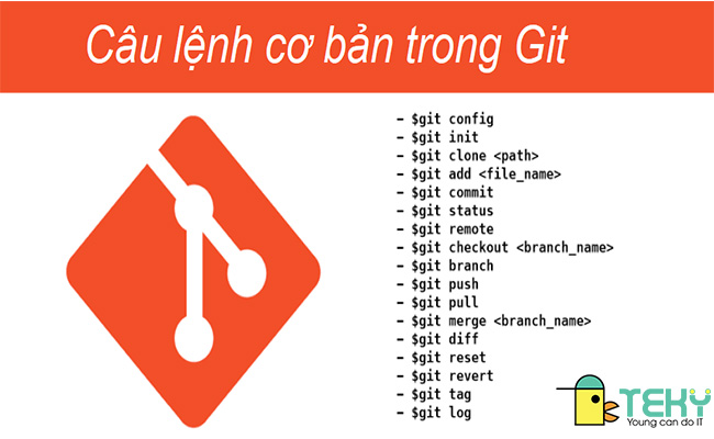 Câu lệnh cơ bản trong github