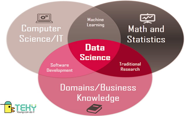 Khối kiến thức về Data Science là gì?