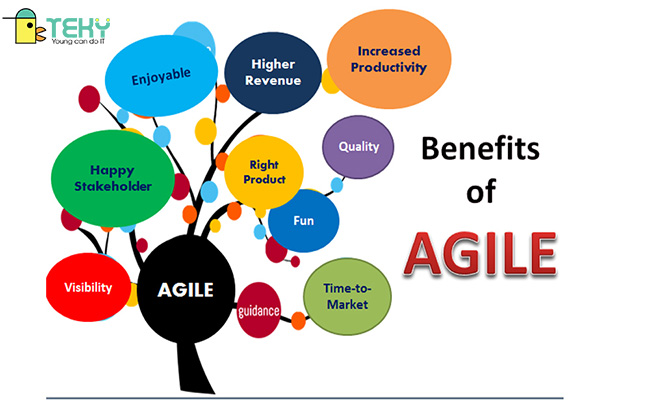 Lợi ích về Agile là gì