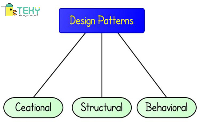 Phân loại Design Pattern là gì?