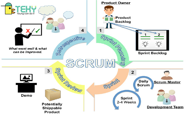 Quy trình về Scrum
