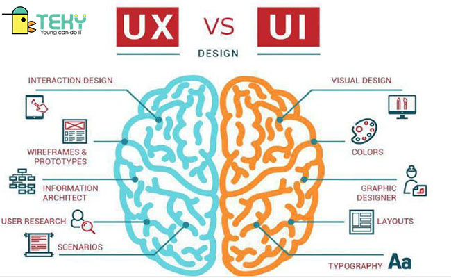 Thiết kế UI UX là gì?