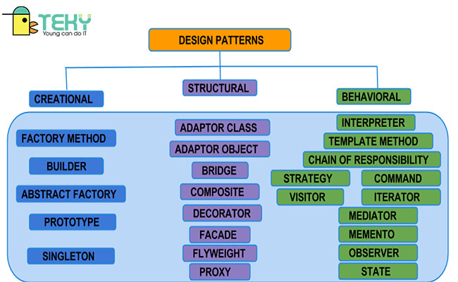Design Pattern là gì? Thời điểm để sử dụng Design Pattern
