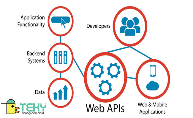 Web API là gì bạn có biết?