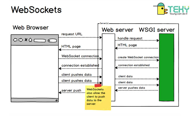 Web Socket là gì?