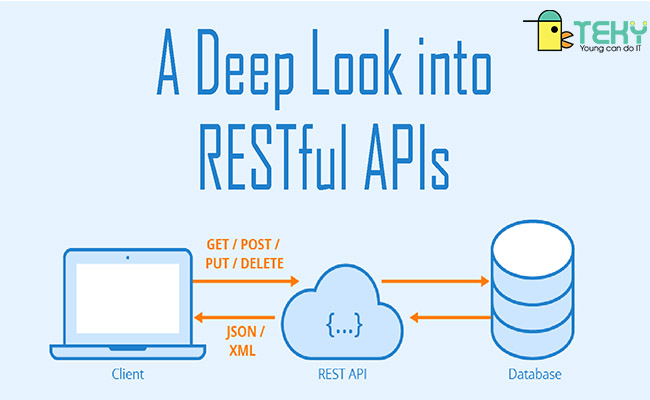 Tìm hiểu về restful API