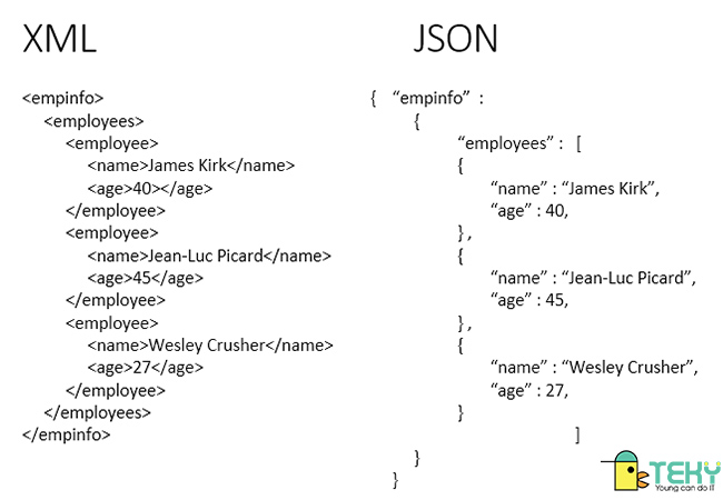 Ví dụ ngôn ngữ lập trình trong Json