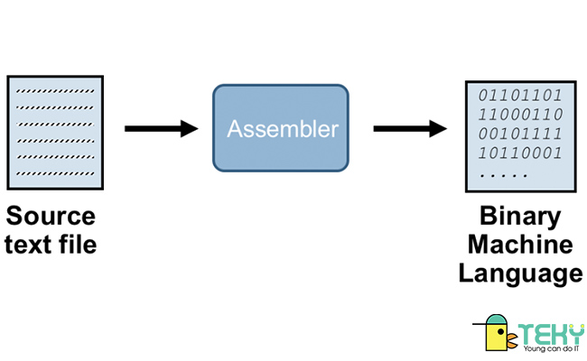 Công việc chính của lập trình Assembly là gì?