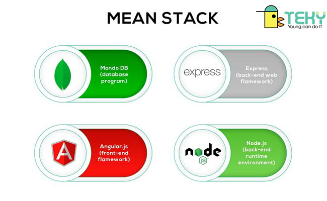 Khái niệm MEAN Stack là gì?