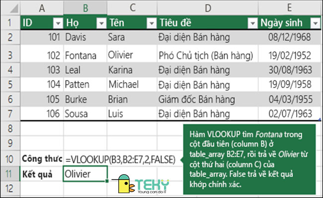 Hàm Vlookup trong excel là gì?