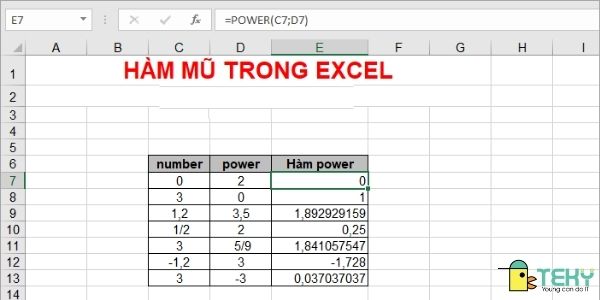 Cách Sử Dụng Hàm Mũ Trong Excel Tip Siêu Đơn Giản