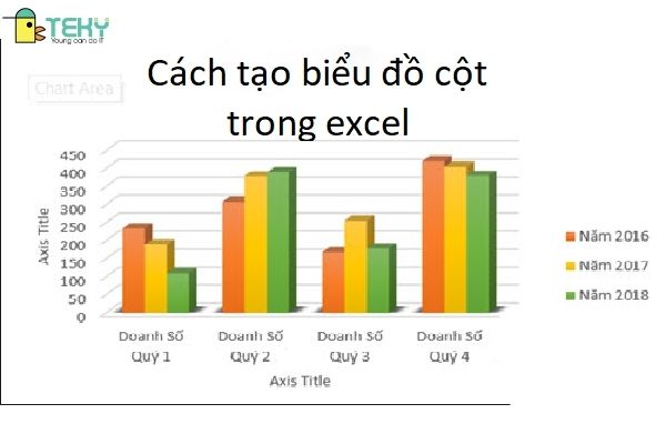 Biểu đồ cột Excel: \