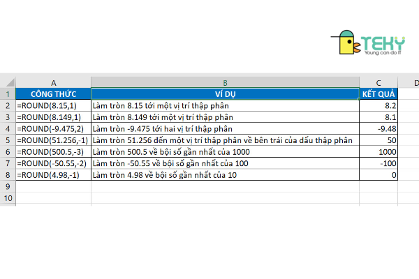 Hướng dẫn cách để sử dụng hàm làm tròn trong Excel chi tiết 