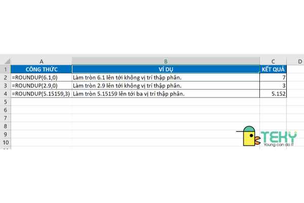 Hướng dẫn cách để sử dụng hàm làm tròn trong Excel chi tiết 