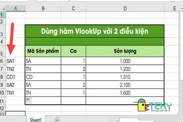 Hướng dẫn cách sử dụng hàm vlookup nhiều điều kiện trong excel