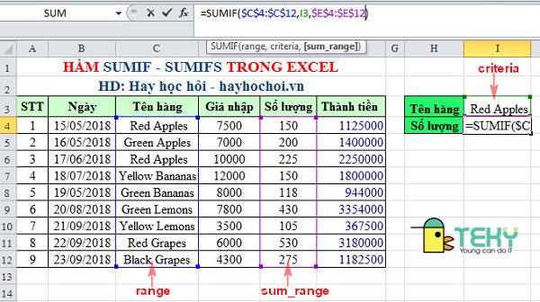 Cách sử dụng hàm Sumif để tính tổng của các ô chứa không chứa tiêu thức