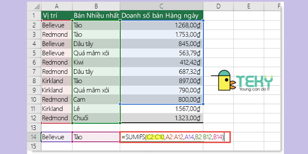 Một số lỗi gặp phải khi sử dụng hàm Sumif trong Excel