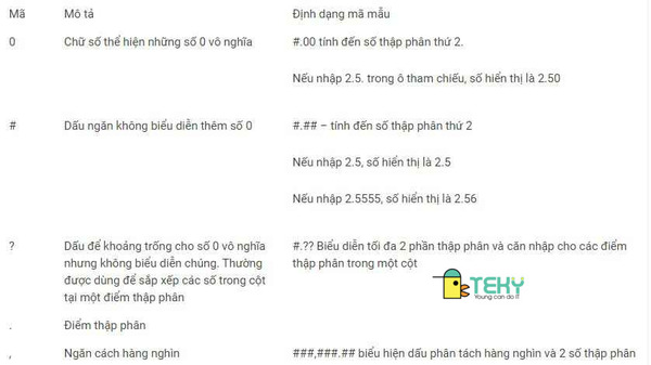 Tìm hiểu hàm text trong excel 