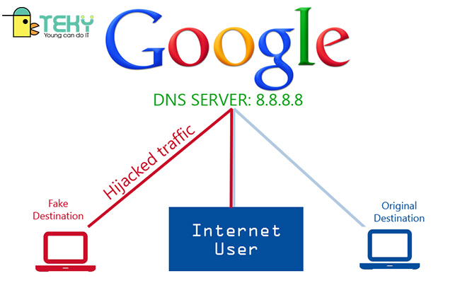 DNS Google là một dạng địa chỉ IP Google