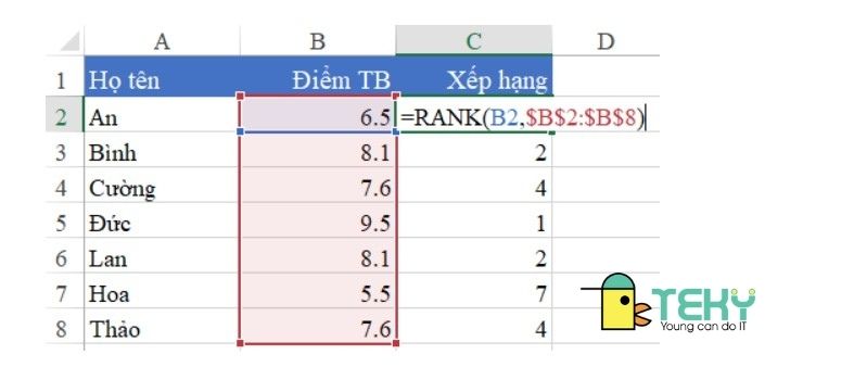 Sử dụng hàm Rank trong Excel đồng thứ hạng