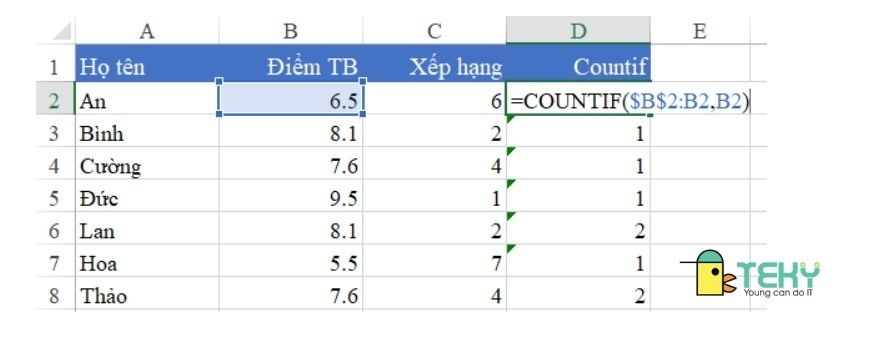 Sử dụng hàm Countif để đếm số lần xuất hiện 