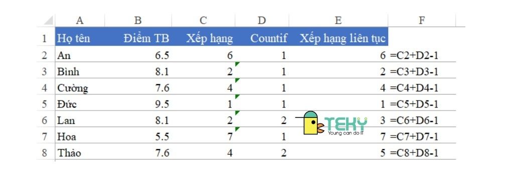 Sử dụng hàm Rank để xếp hạng 