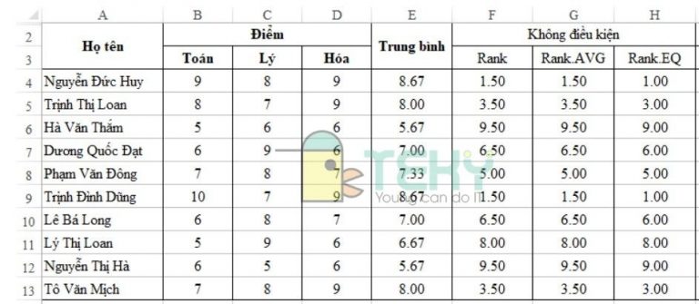 Hàm Rank Trong Excel Và Hướng Dẫn Cách Sử Dụng đơn Giản 3656