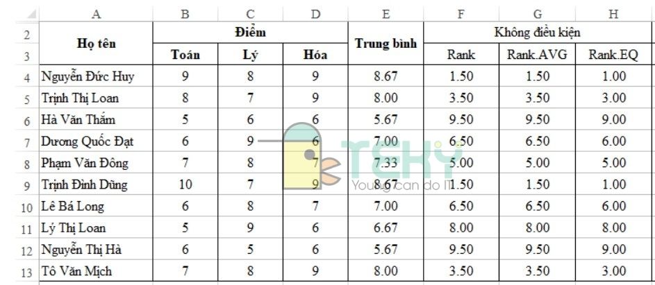 Xếp hạng bằng hàm Rank trong Excel một điều kiện 