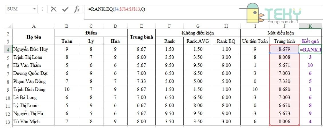 Chúng ta sử dụng hàm Rank cho cột trung bình mới là có kết quả xếp hạng chuẩn nhất. 