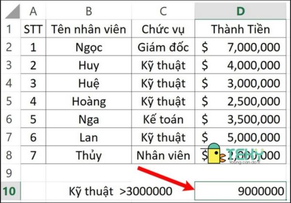 hàm sumifs trong Excel