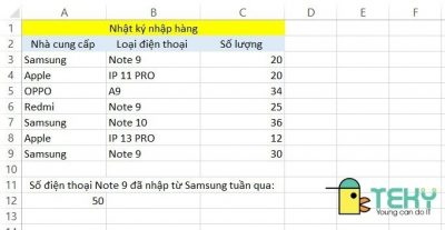 Nhập cú pháp đúng cho ra kết quả