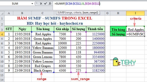 Các Hàm Tính Tổng Có Điều Kiện Trong Excel: Hướng Dẫn Chi Tiết và Ví Dụ Minh Họa