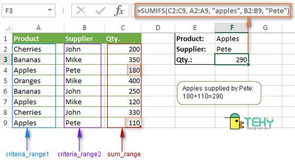 Có những ví dụ nào cụ thể về cách sử dụng hàm SUMIF và SUMIFS trong Excel?