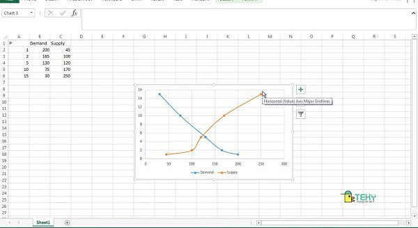 Vẽ Biểu Đồ Đường Trong Excel - Những Kiến Thức Hay Bạn Nên Biết