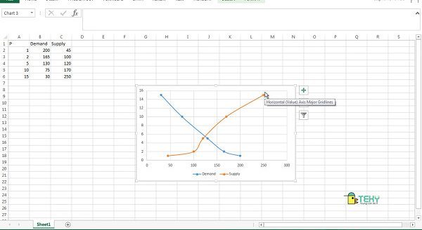 Vẽ biểu đồ đường trong excel