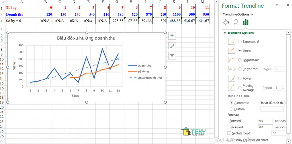 Cách vẽ biểu đồ đường trong excel 