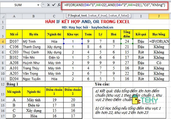 Cách sử dụng hàm AND khi có kết hợp với hàm OR