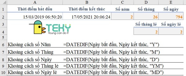 Sử dụng hàm DATEDIF nhằm tính khoảng cách số ngày, mon, năm