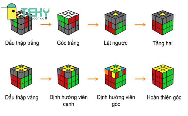 Công thức Rubik đáng để bạn quan tâm