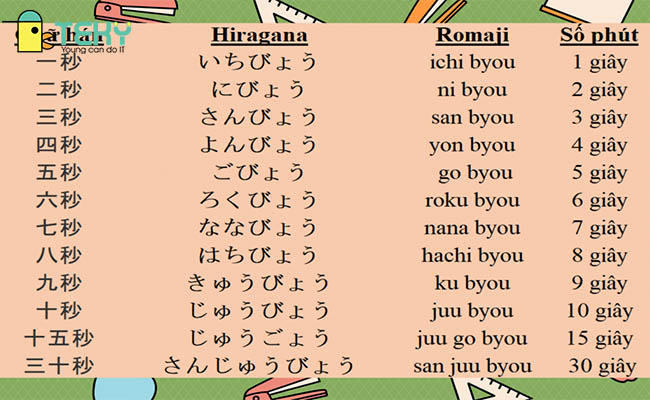 Dịch tiếng Nhật sang tiếng Việt đơn giản nhất