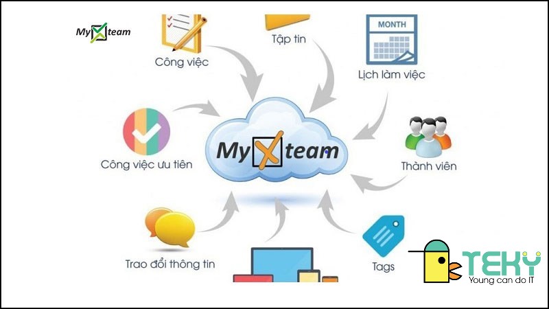 Phần mềm quản lý công việc