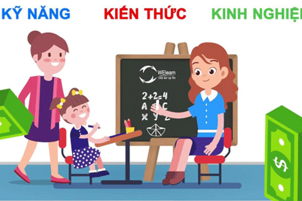 Gia sư lớp 4 - Giá dạy kèm Toán, Tiếng Việt, Tiếng Anh 2023