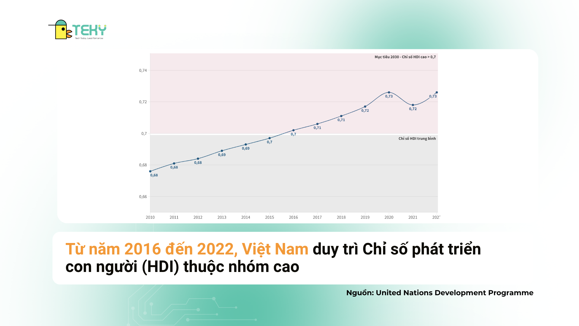 xã hội số