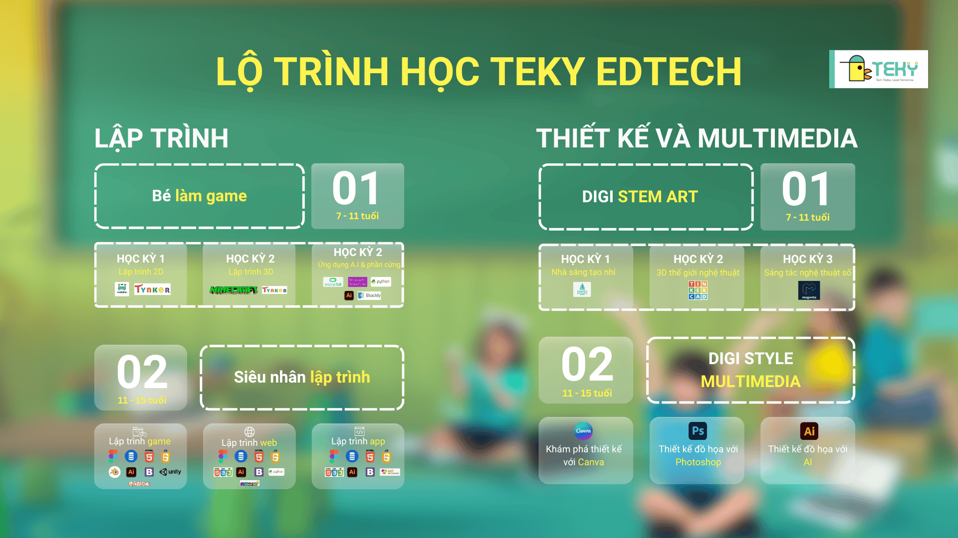 học lập trình online cho bé
