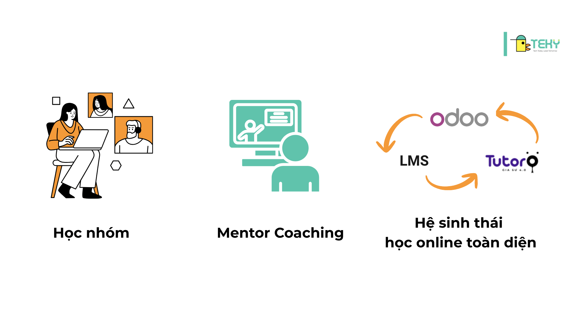 Học lập trình online cho trẻ em