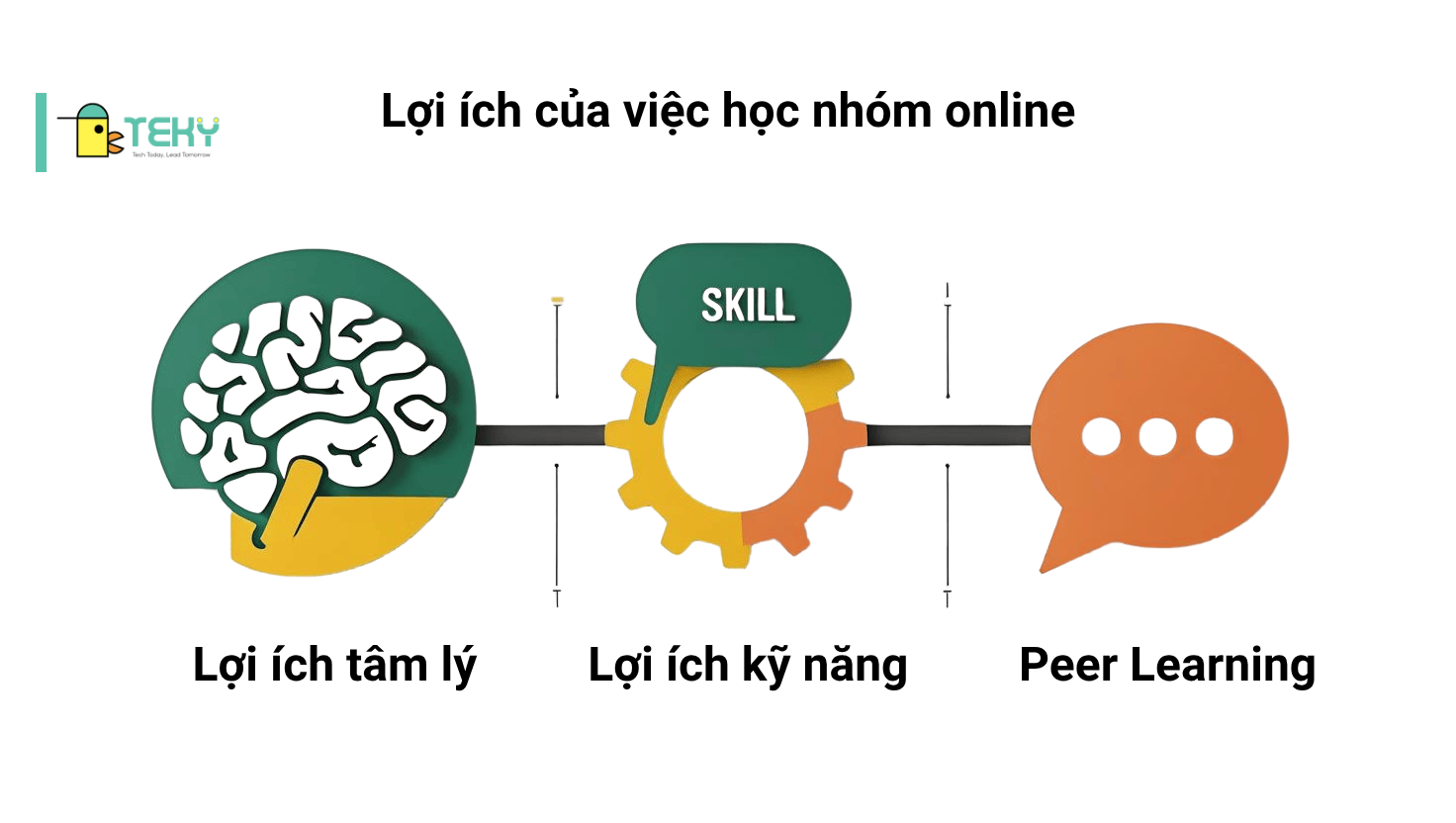 Lợi ích khi học lập trình online cho trẻ
