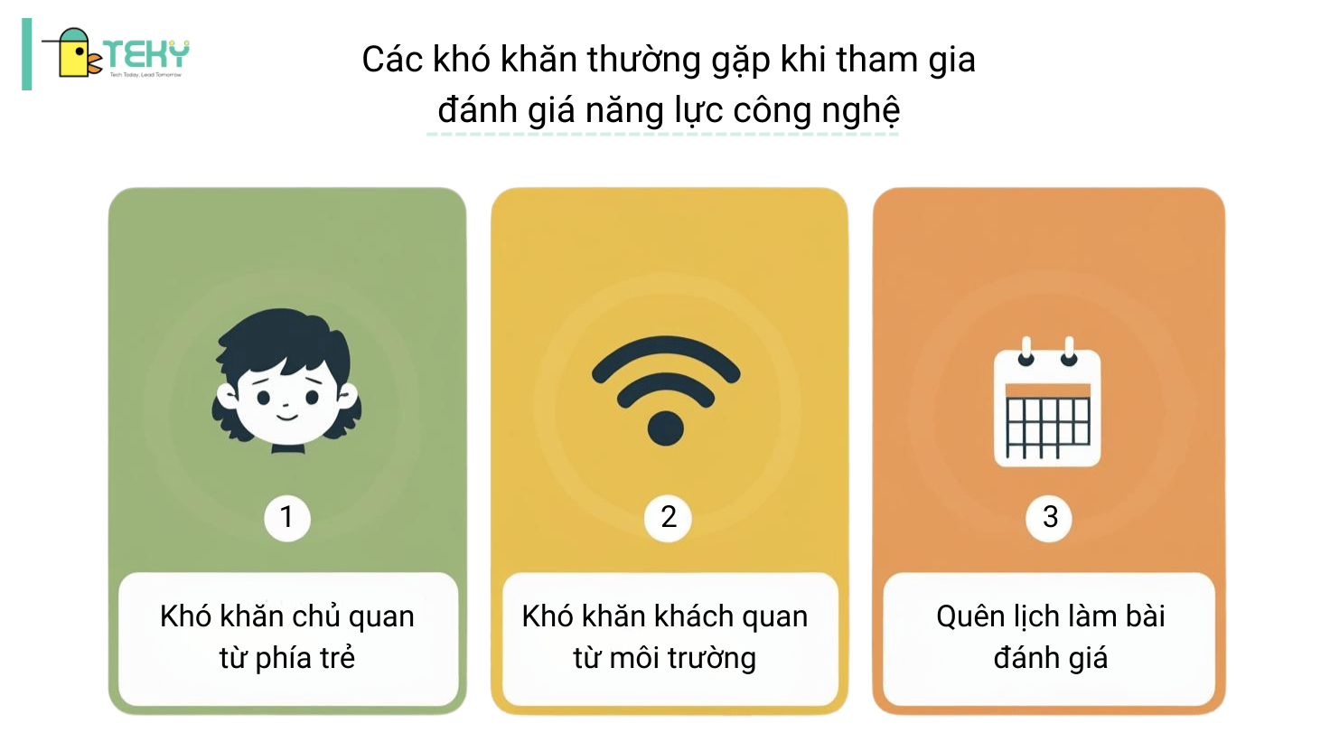 đánh giá năng lực công nghệ