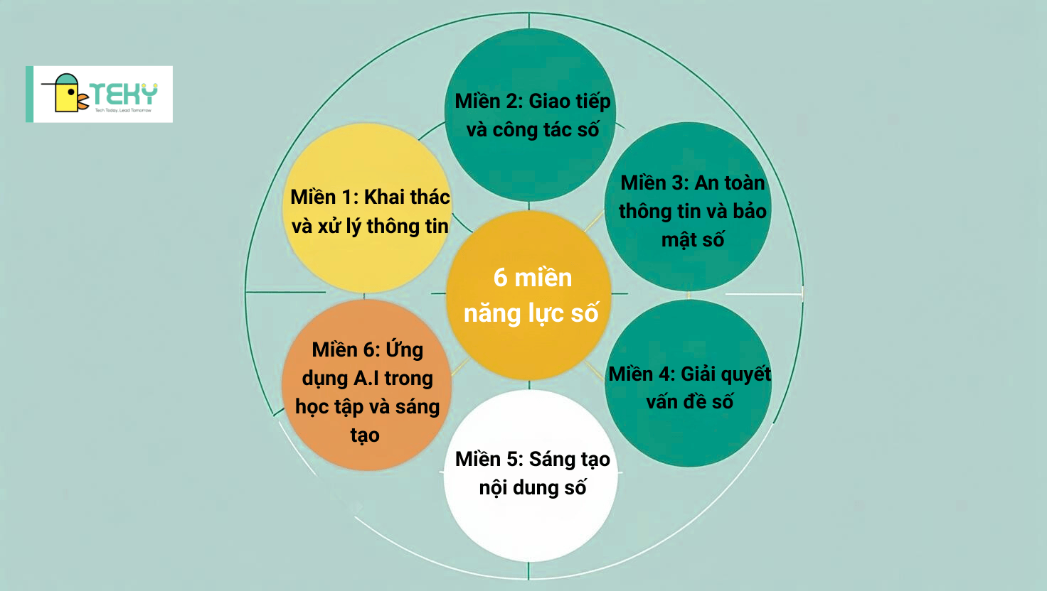 đánh giá năng lực công nghệ