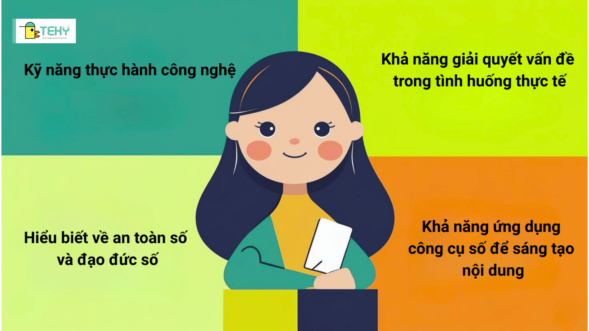 đánh giá năng lực công nghệ